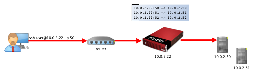 ../../_images/deployment_proxy.png