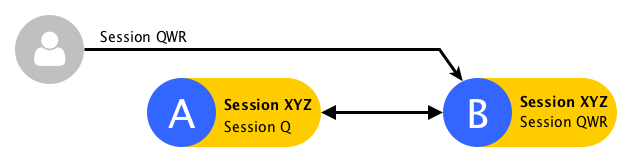 ../../_images/data_replication_node_up.png