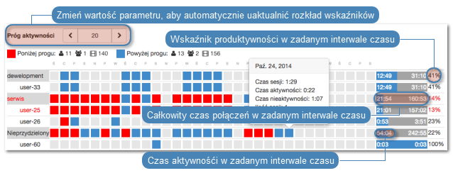 ../../_images/business_intelligence_sessions_analysis_activity_ratings_0.png