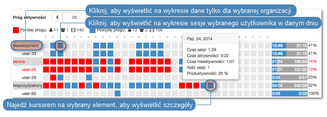 ../../_images/business_intelligence_sessions_analysis_activity_ratings_1.png
