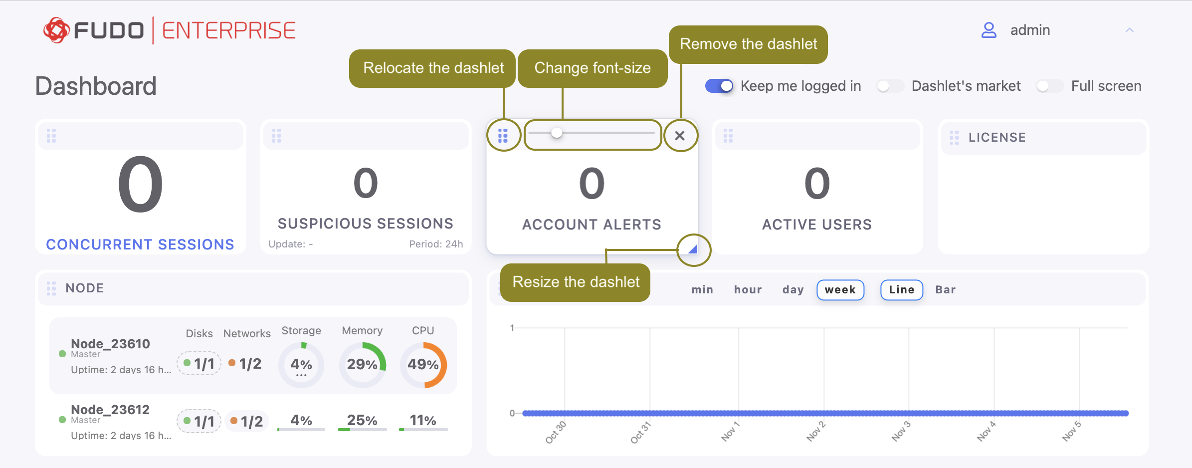 ../../_images/5-1-dashboard-custom-dashlet.png