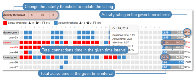 ../../_images/business_intelligence_sessions_analysis_activity_ratings_0.png