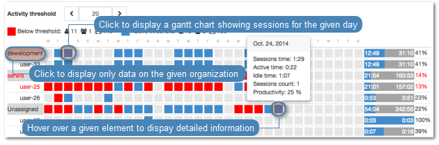 ../../_images/business_intelligence_sessions_analysis_activity_ratings_1.png
