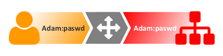 ../../_images/connection_fwd.png