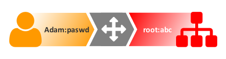 ../../_images/connection_sub.png
