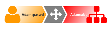 ../../_images/connection_sub_pswd.png