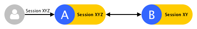 ../../_images/data_replication_ok.png