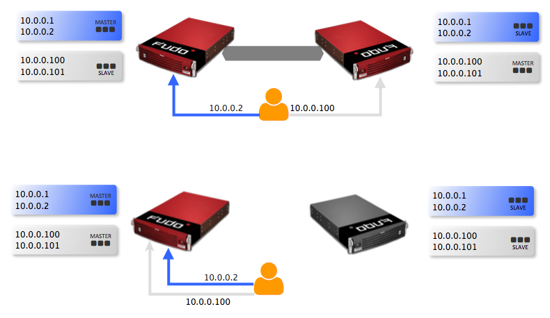 ../../_images/load_balancing.png