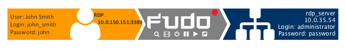 ../../_images/quickstart_overview_rdp.png