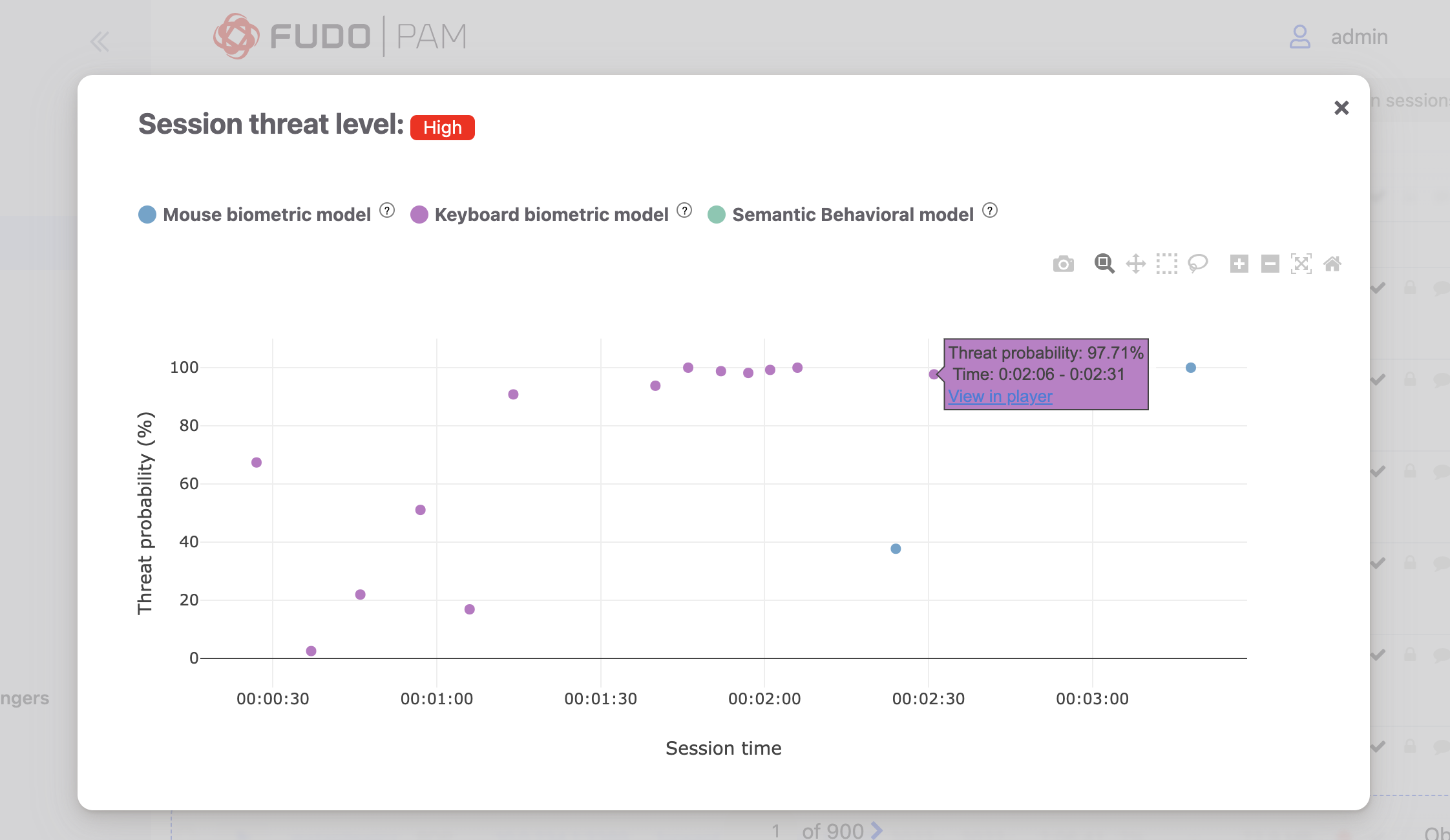 ../../_images/sessions-threat-level-graph.png