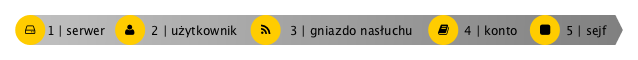 ../../_images/data_modeling1.png